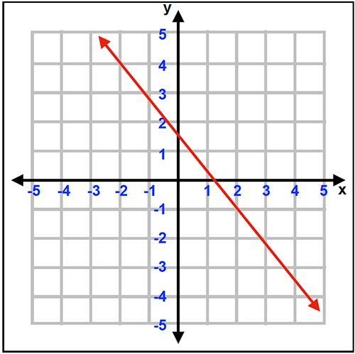 What is the equation of the line?-example-1