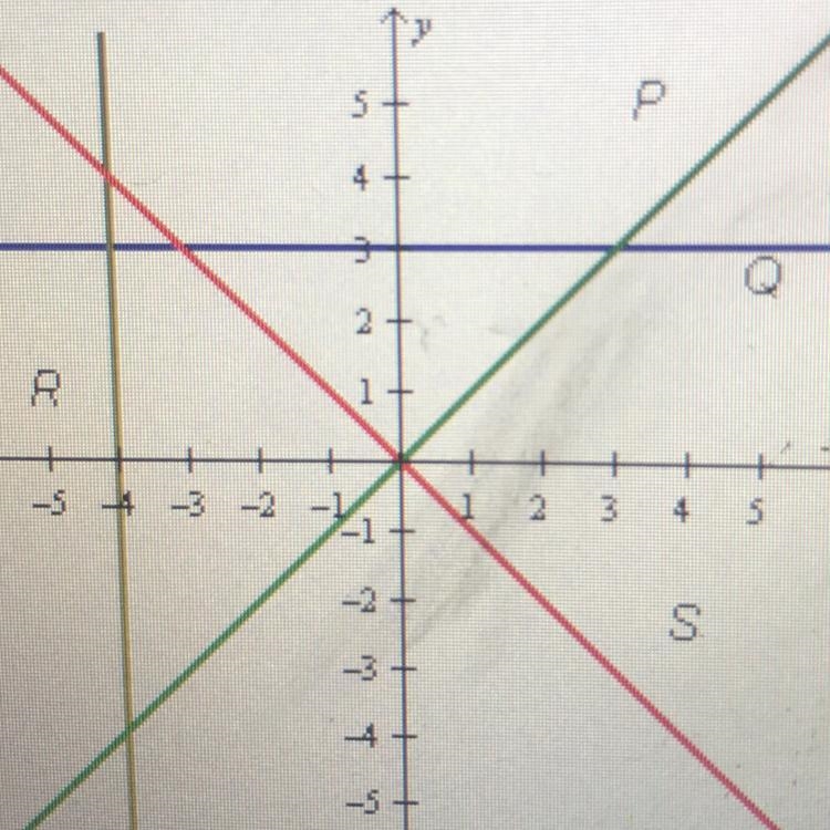 Which line on the graph below has a slope of zero P Q R S-example-1