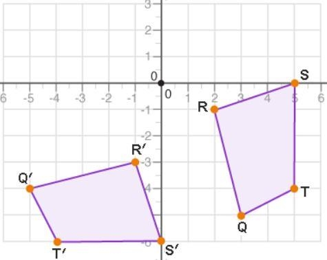 Help ASAP Polygons QRST and Q′R′S′T′ are shown on the coordinate grid: A 180-degree-example-1