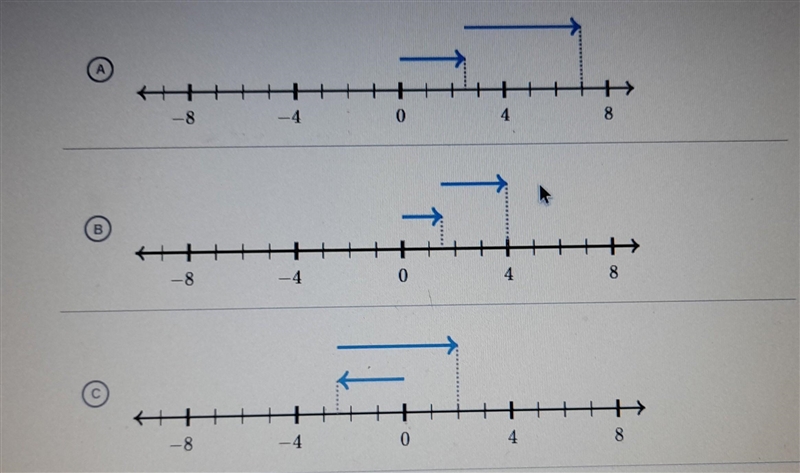 What number line model represents the expression 2.5+4.5 Choose 1 answer: A, B, or-example-1