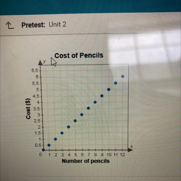 Lucy can buy up to 12 pencils at the store. The cost of the pencils is shown in the-example-1