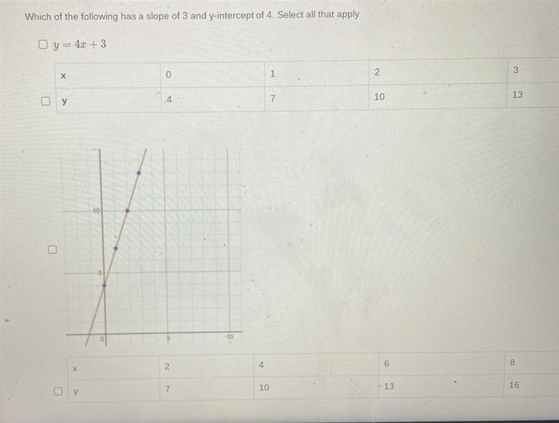 Which of the following has a slope of 3 and y-intercept of 4-example-1