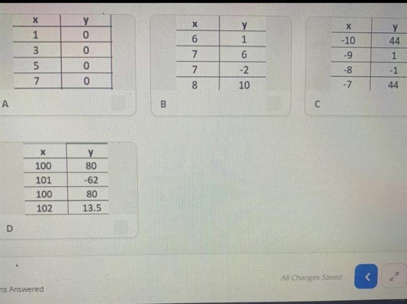 Which table does not represent a function?-example-1