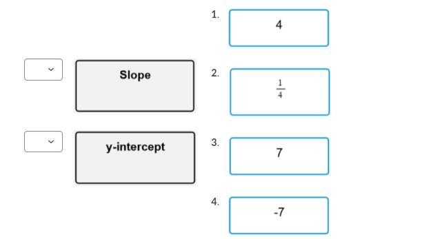 Match the correct answers to the boxes. PLEASE HELP!!!!!!!! Identify the slope and-example-1