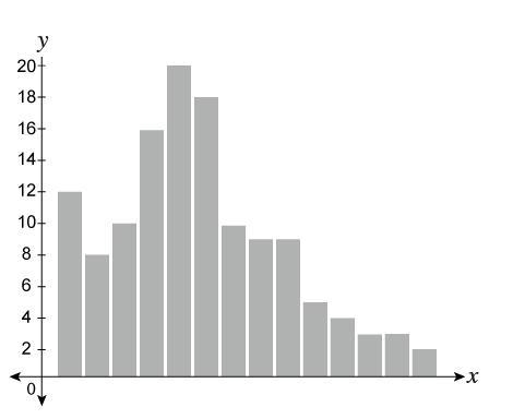 In which data set is the mean less than the median?-example-4