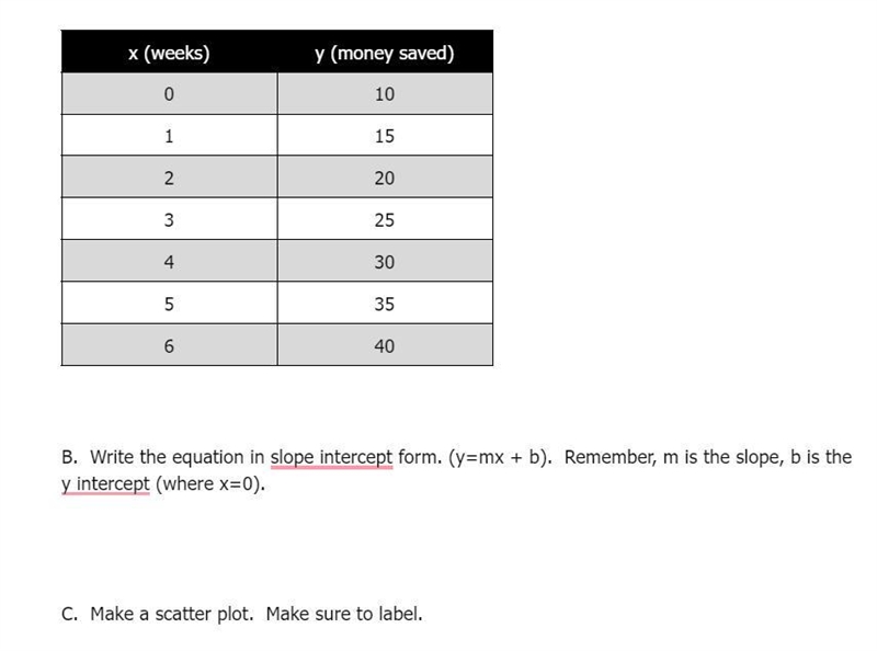 B. Write the equation in slope intercept form. (y=mx + b). Remember, m is the slope-example-1