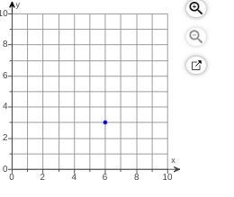 Find the​ y-coordinate of the point shown in the graph. Question content area bottom-example-1