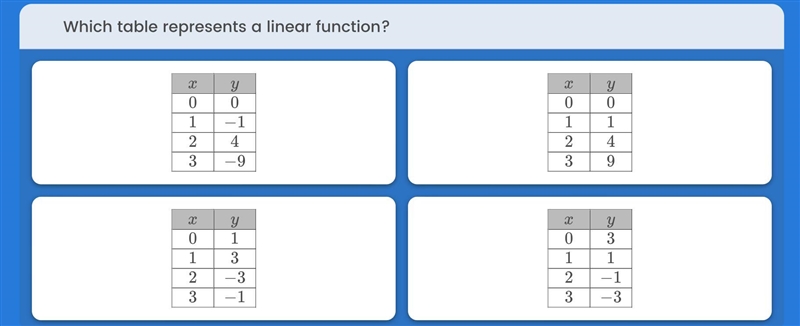 Which table represents a linear function?-example-1