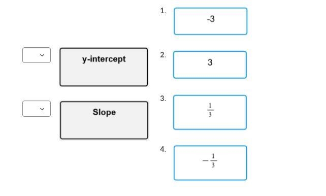 Directions: Match the slope and y-intercept values to the correct boxes below. PLEASE-example-2