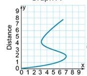 Is this a function or Not a function A. Yes, it is a function B. No, it is not a function-example-1