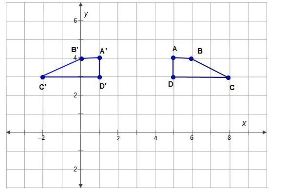 What is the line of reflection for the trapezoids? On a coordinate plane, trapezoid-example-1