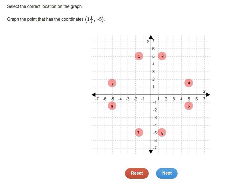 Select the correct location on the graph. Graph the point that has the coordinates-example-1