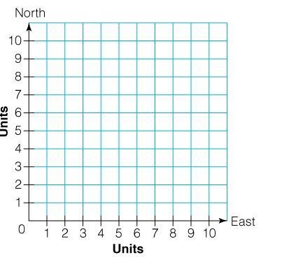 Help asap please due today i need to know where it will be placed on the grid ( picture-example-1