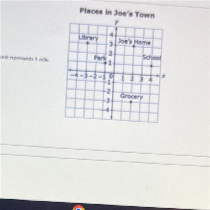 The points show below show different locations in joes town what is the distance in-example-1