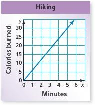 The number y of calories burned after x minutes of kayaking is represented by the-example-1