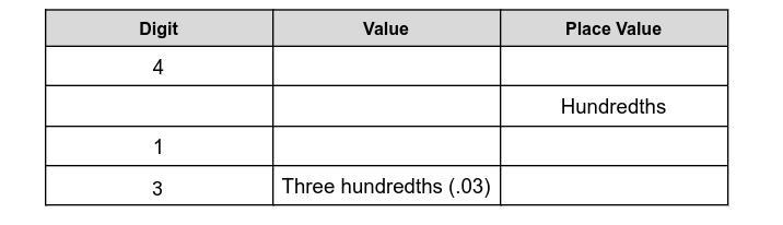 Can someone help me with this problem? Problem: 1. Use the following number to fill-example-1