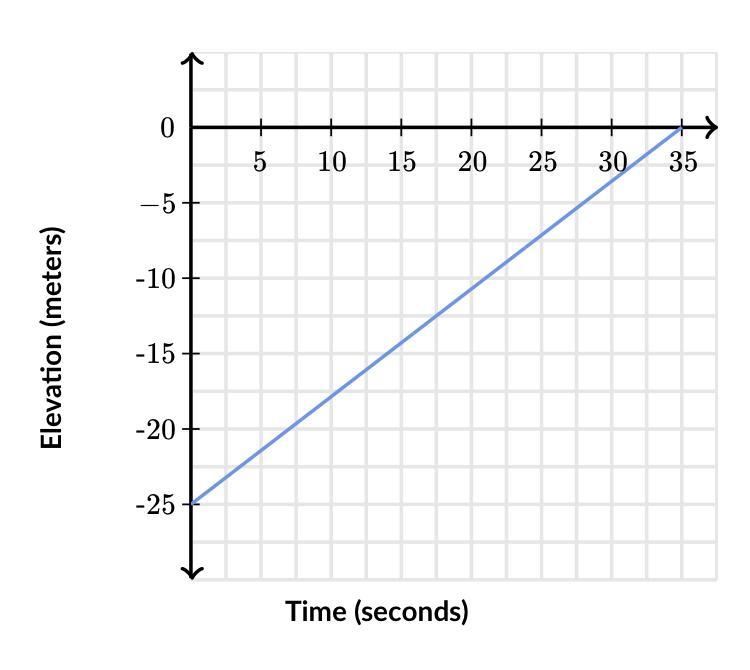 How fast did Zane climb? I attached 3 pictures of the problem. Please answer quick-example-2