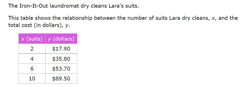 What is the constant of proportionality for this table?-example-1