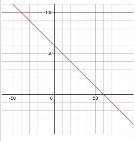 Help !!! write the equation of the line.-example-1