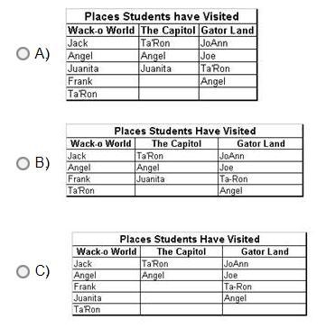 Asking again, please answer Which table matches the information in the Venn diagram-example-3