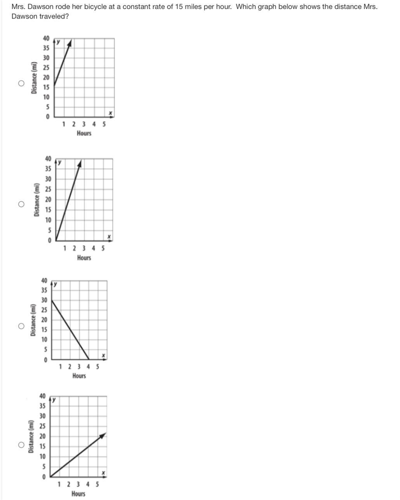 Mrs. Dawson rode her bicycle at a constant rate of 15 miles per hour. Which graph-example-1