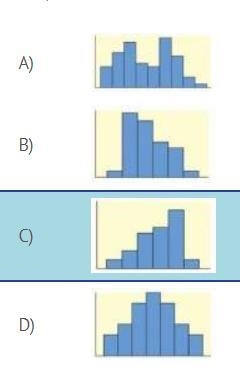 Which distribution is skewed right?-example-1