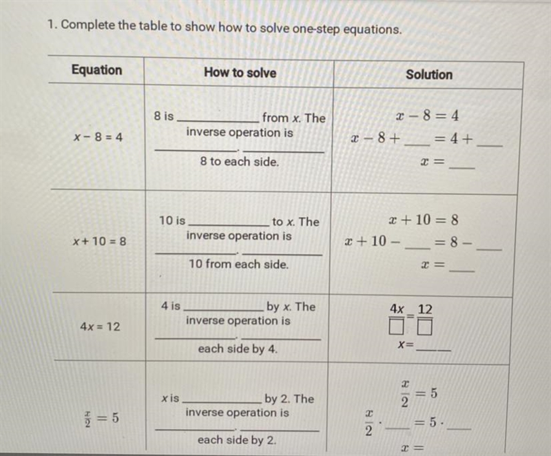 1. complete the table to show how to solve one-step equations pls help tyty-example-1