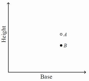 Referring to the figure, which statement best describes the relationship between points-example-1