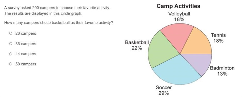 Item 19 A survey asked 200 campers to choose their favorite activity. The results-example-1