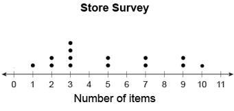 What was the median number of items purchased? Show your work-example-1