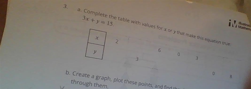 Complete the table with value for x or y that make this equation true: 3x+y=15-example-1