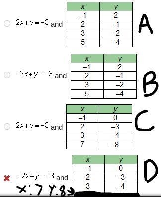 Of the four choices given, which two, when written as a system, have a solution of-example-2