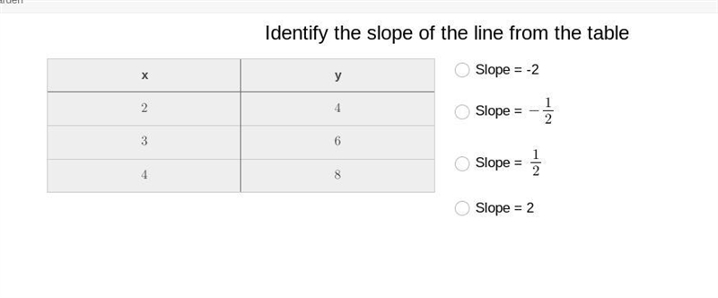 Help pls lol im bad at slopes-example-1