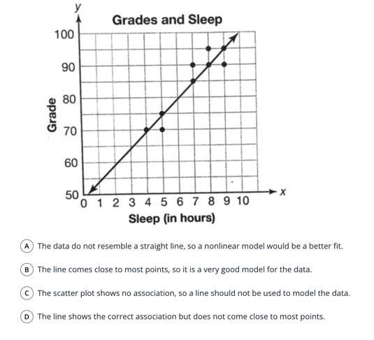 The scatter plot below compares the number of hours of sleep that students got the-example-1