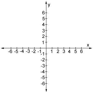 Use the graph to help. 1. J(5, 3), K(2, 1), and L(-2, 4) are the coordinates of a-example-1