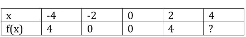 Find the missing number in the table.... pls help-example-1