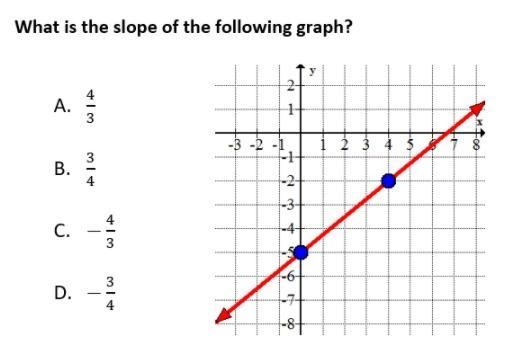 What is the slope of the following graphs?-example-1