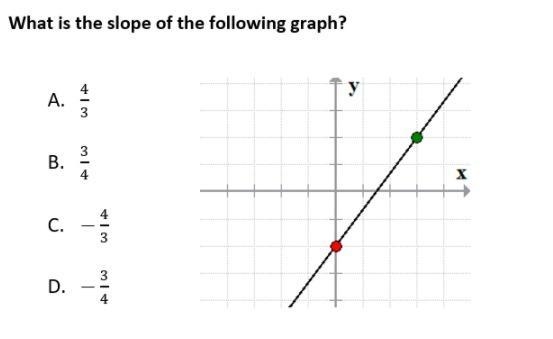 What is the slope of the following graphs?-example-2