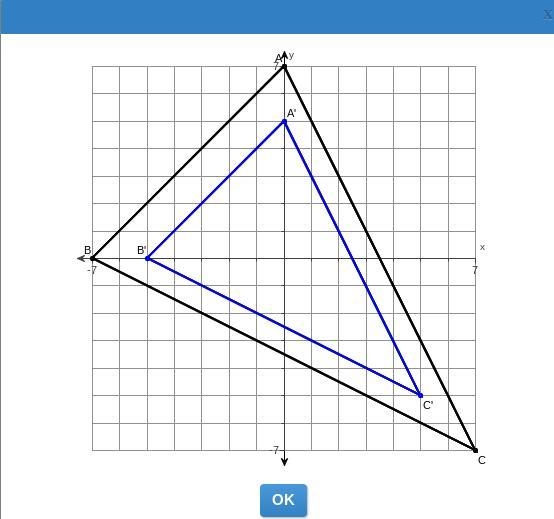 For the dilation with center​ (0,0) shown on the​ graph, your friend says the scale-example-1