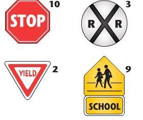 There are four kinds of road signs in a certain town. The number of each kind is shown-example-1