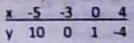 What is the slope of the table.-example-1