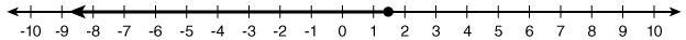 What inequality is graphed below?-example-1