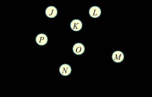 Click on the 2 reflexive angles in this heptagon. (Choose 2) A) J D) K B) L E) P C-example-1