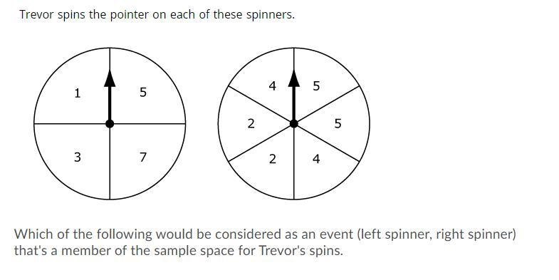 Which of the following would be considered as an event (left spinner, right spinner-example-1