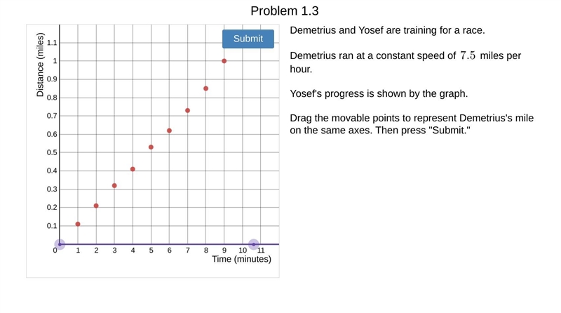 Demetrius and Yosef are training for a race. Demetrius ran at a constant speed of-example-1