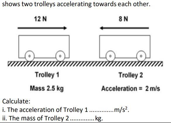 Shows two trolleys accelerating towards each other. Calculate: i. The acceleration-example-1