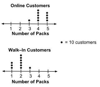 A health food store has launched a new pack of vitamins for children. The store records-example-1