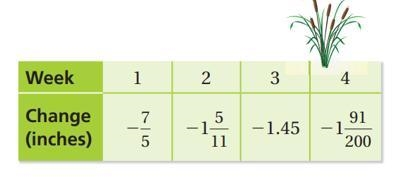 I need help one my homework thank you ENVIRONMENT The table shows the changes from-example-1