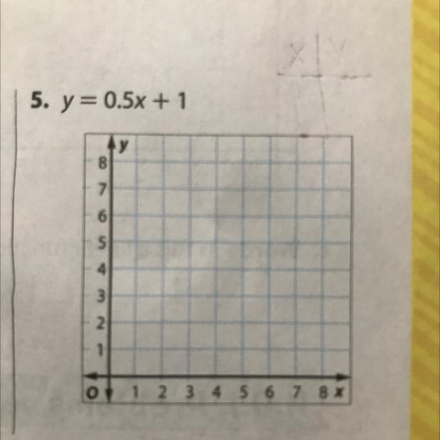 Graph the equation (please hurry)-example-1