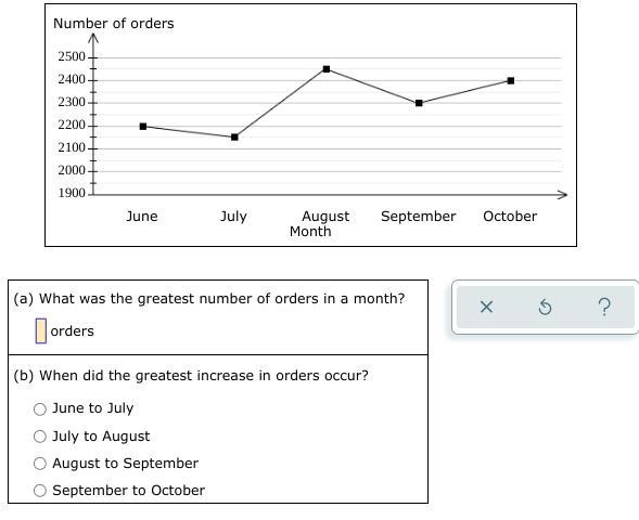 The graph below shows the numbers of orders received by a company for five months-example-1